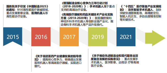 1673230952960788.png 中国手术机器人行业研究报告5.png