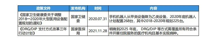 1673230958690716.jpg 中国手术机器人行业研究报告6.jpg