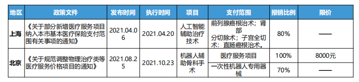 1673230964738739.png 中国手术机器人行业研究报告7.png