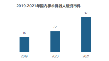 1673230984732384.png 中国手术机器人行业研究报告10.png