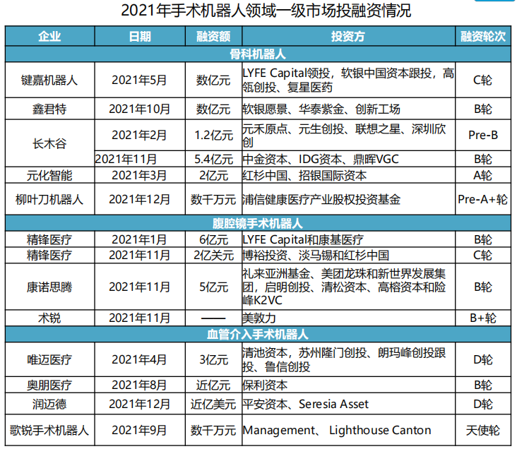 1673230991550939.png 中国手术机器人行业研究报告11.png