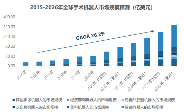 1673231027305968.png 中国手术机器人行业研究报告16.png