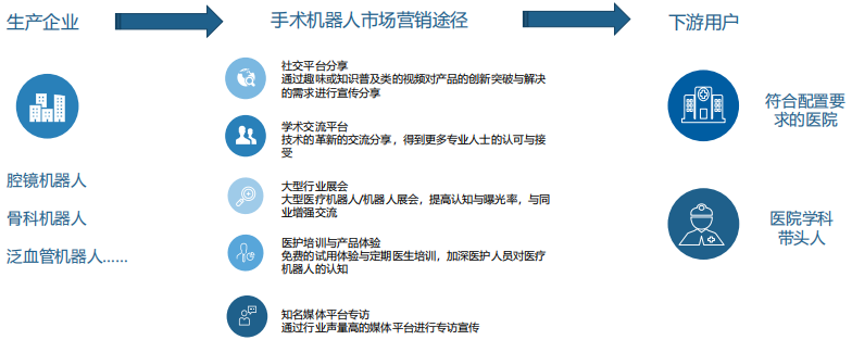 1673231044342184.png 中国手术机器人行业研究报告18.png