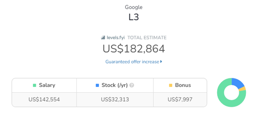 1676254333208401.png 2022年全球科技企业年终薪酬报告6.png